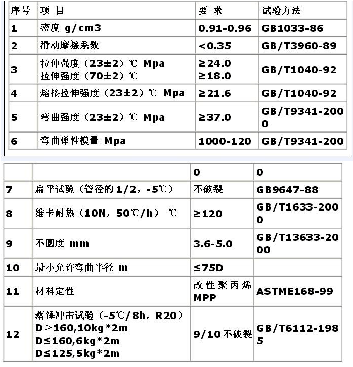 mpp電力管物理性能